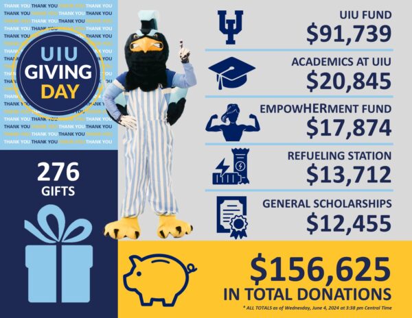 Graphic depicting statistics and totals from UIU Giving Day 2024
